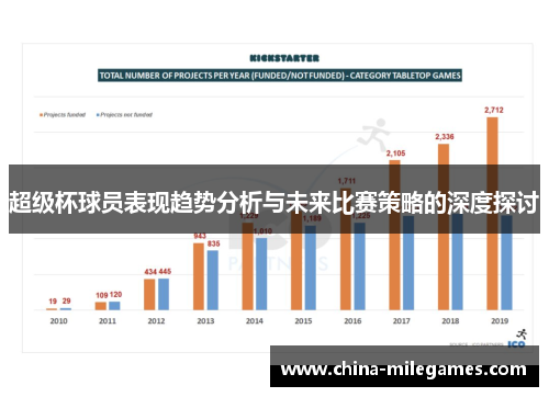 超级杯球员表现趋势分析与未来比赛策略的深度探讨