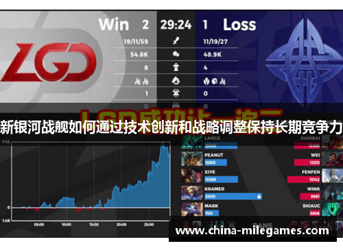 新银河战舰如何通过技术创新和战略调整保持长期竞争力