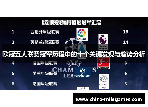 欧冠五大联赛冠军历程中的十个关键发现与趋势分析