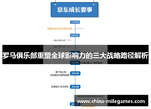罗马俱乐部重塑全球影响力的三大战略路径解析