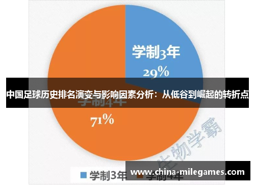 中国足球历史排名演变与影响因素分析：从低谷到崛起的转折点
