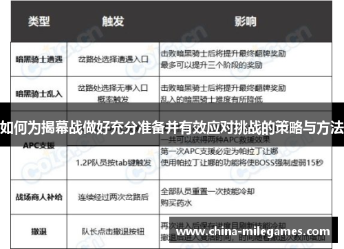 如何为揭幕战做好充分准备并有效应对挑战的策略与方法