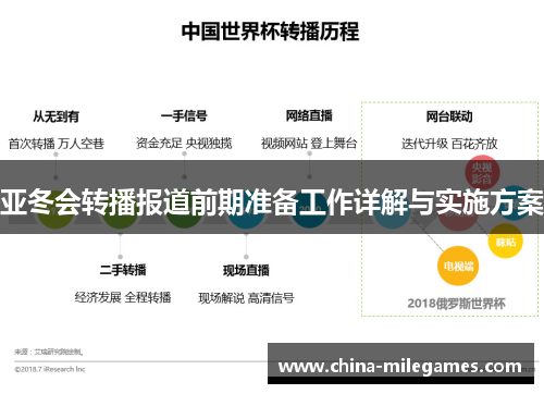 亚冬会转播报道前期准备工作详解与实施方案