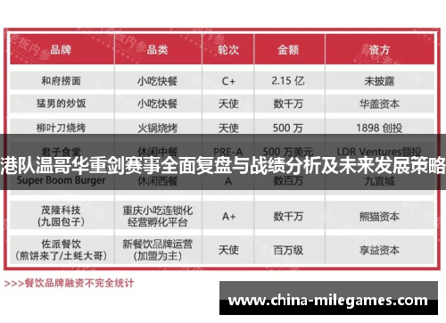 港队温哥华重剑赛事全面复盘与战绩分析及未来发展策略