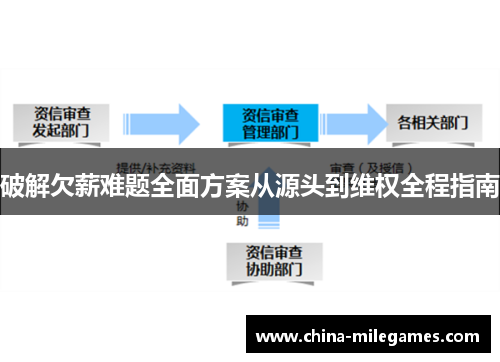 破解欠薪难题全面方案从源头到维权全程指南