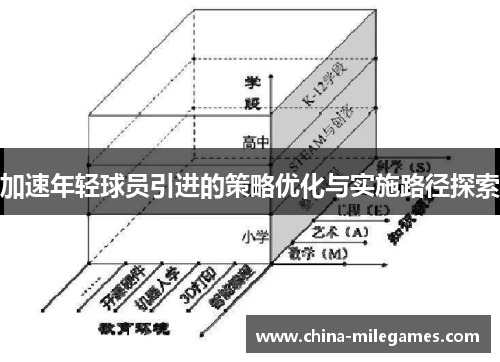 加速年轻球员引进的策略优化与实施路径探索
