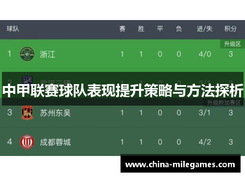 中甲联赛球队表现提升策略与方法探析