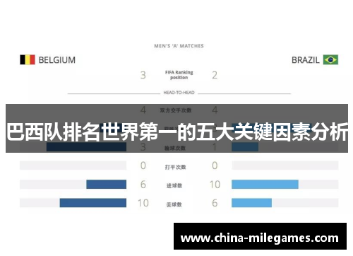 巴西队排名世界第一的五大关键因素分析