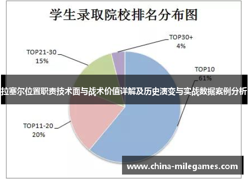 拉塞尔位置职责技术面与战术价值详解及历史演变与实战数据案例分析