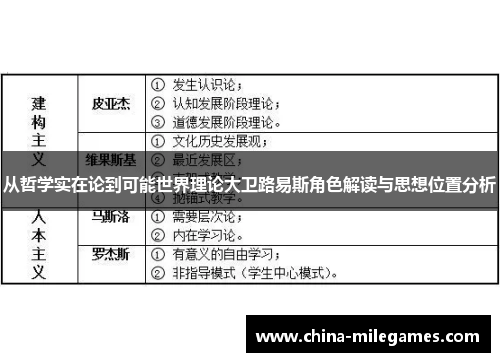 从哲学实在论到可能世界理论大卫路易斯角色解读与思想位置分析