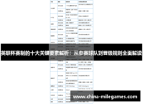 英联杯赛制的十大关键要素解析：从参赛球队到晋级规则全面解读