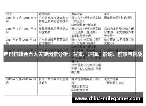 迪巴拉转会五大关键因素分析：背景、选择、影响、前景与挑战